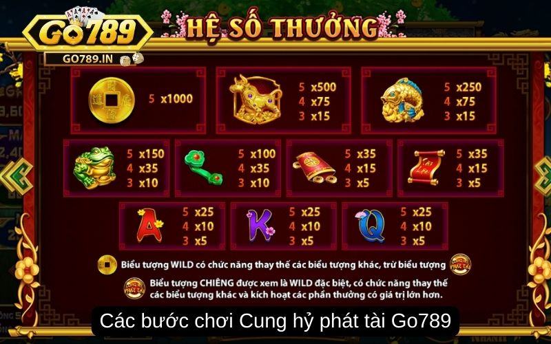 Các bước chơi Cung hỷ phát tài Go789